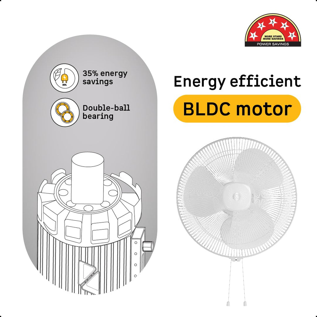 atomberg Renesa 400mm Wall Mount Fan | 5-star rated | Ideal for Home & Office | Silent BLDC Fan | 6 Speeds | 35W | Remote with Oscillation, Timer, Sleep | 2 Years Warranty