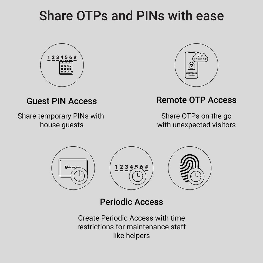 Atomberg Azhero Smart Door Lock | 6 Ways Unlocking | Fingerprint | PIN | Remote OTP | NFC Card | Atomberg App (Data Stored in India) | Key | Free Installation | 2 Year Warranty