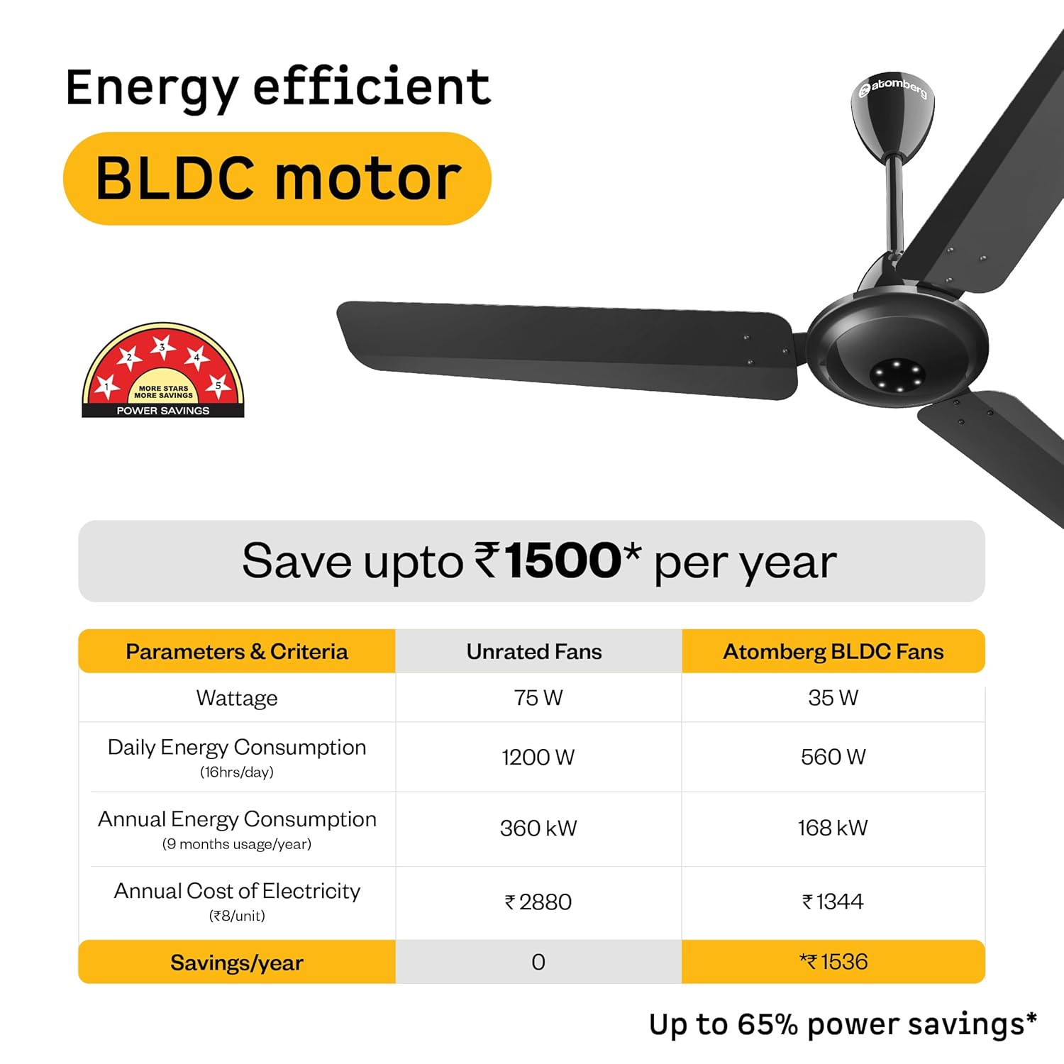 atomberg Efficio Alpha 1200mm BLDC Ceiling Fan with Remote Control | BEE 5 star Rated Energy Efficient Ceiling Fan | High Air Delivery with LED Indicators | 2 Year Warranty
