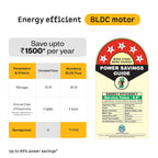 atomberg Erica Artesta 1200mm India's No.1 BLDC Ceiling Fan with Remote | BEE 5-star | Best Air Delivery | Low noise | LED Speed Indicator | 3 Years Warranty| Midnight Black
