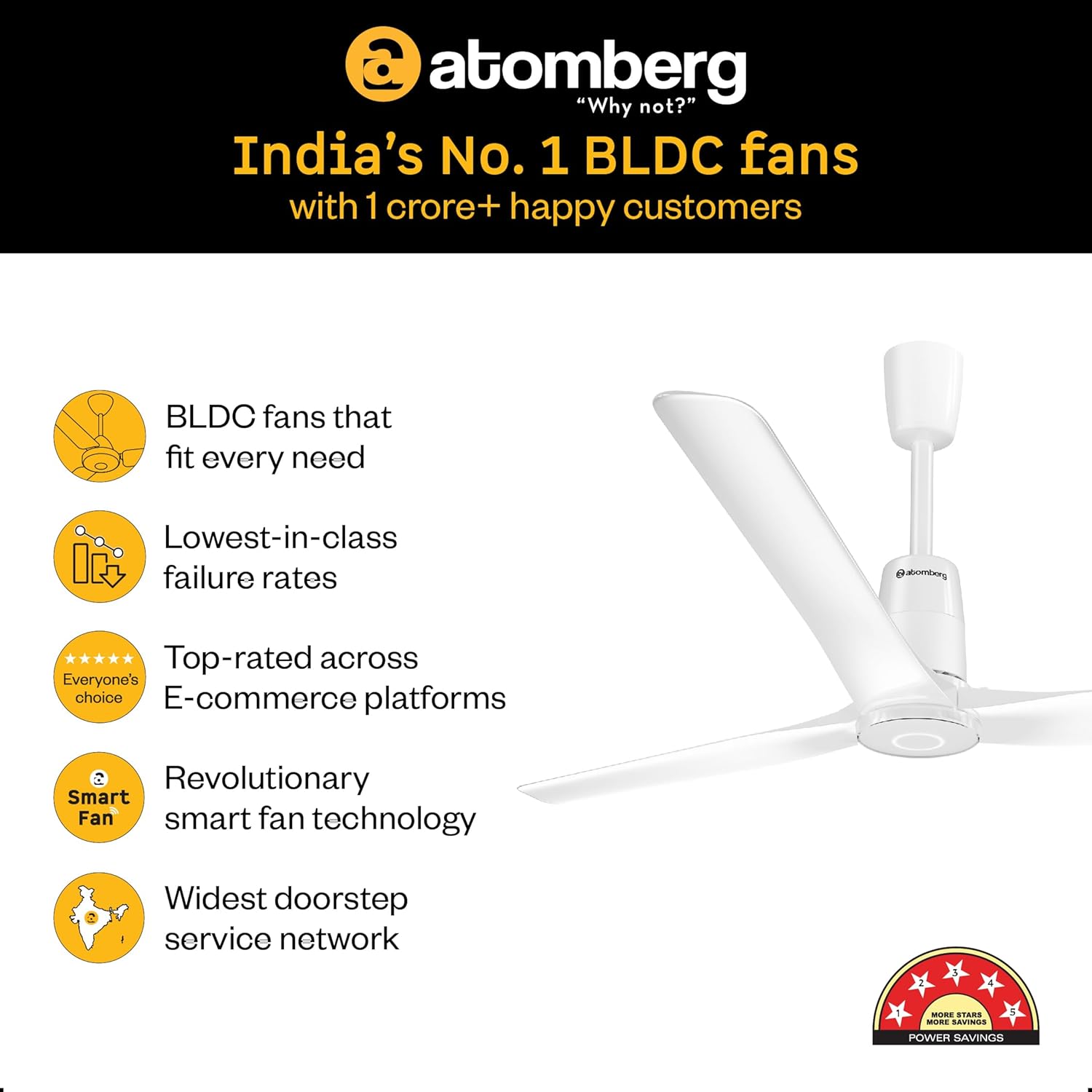 atomberg Aris Contour Smart 1200mm Voice Controlled BLDC Ceiling Fan with Remote|BEE 5 Star|Best-in-class Air Flow | Silent Operation| Designer Fan | Free Installation | 5 Year Warranty | Marble White