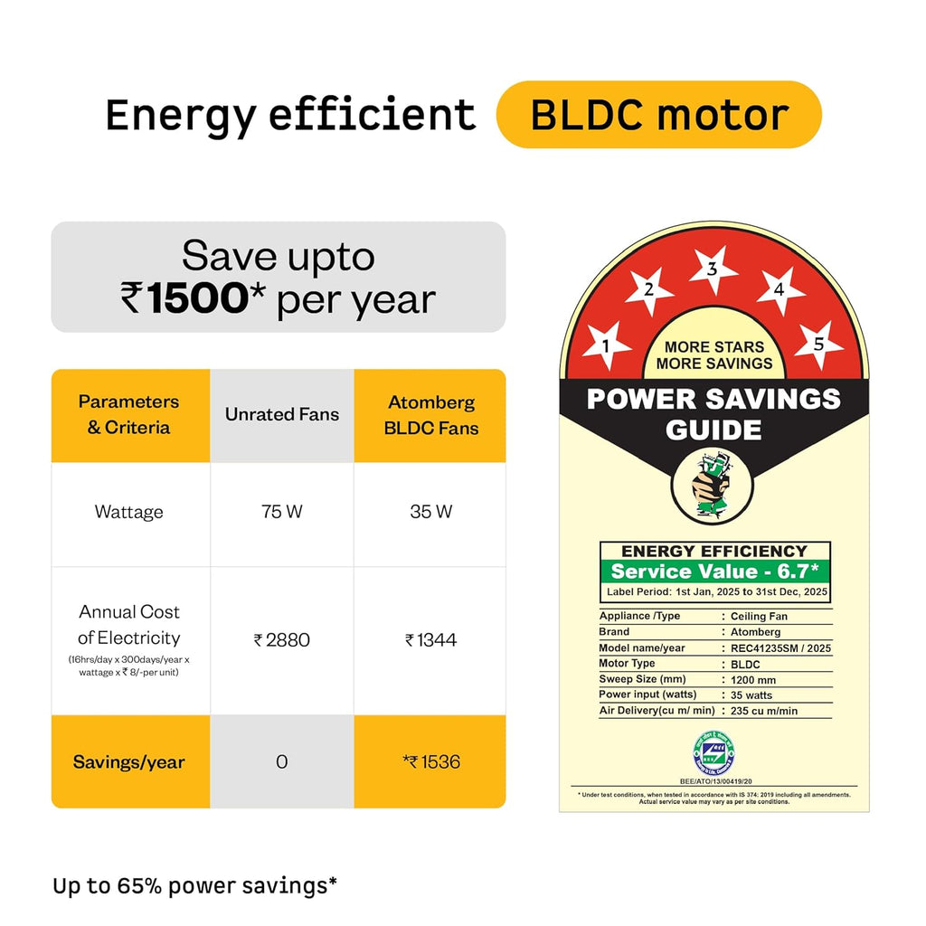 atomberg Renesa Halo Smart Alexa Enabled 1200mm BLDC Ceiling Fan with Remote | BEE 5 star | High Air Delivery | Low noise | LED Speed Indicator | Sleek Design | | 3 Year Warranty| Misty Teal